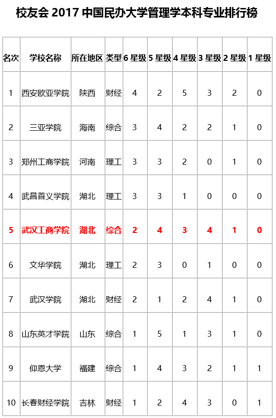 1496755757396451.png 排行榜.png